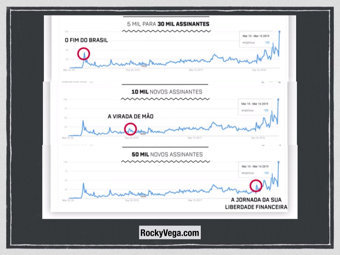 Subscriber growth charts, slide from the 2019 talk.